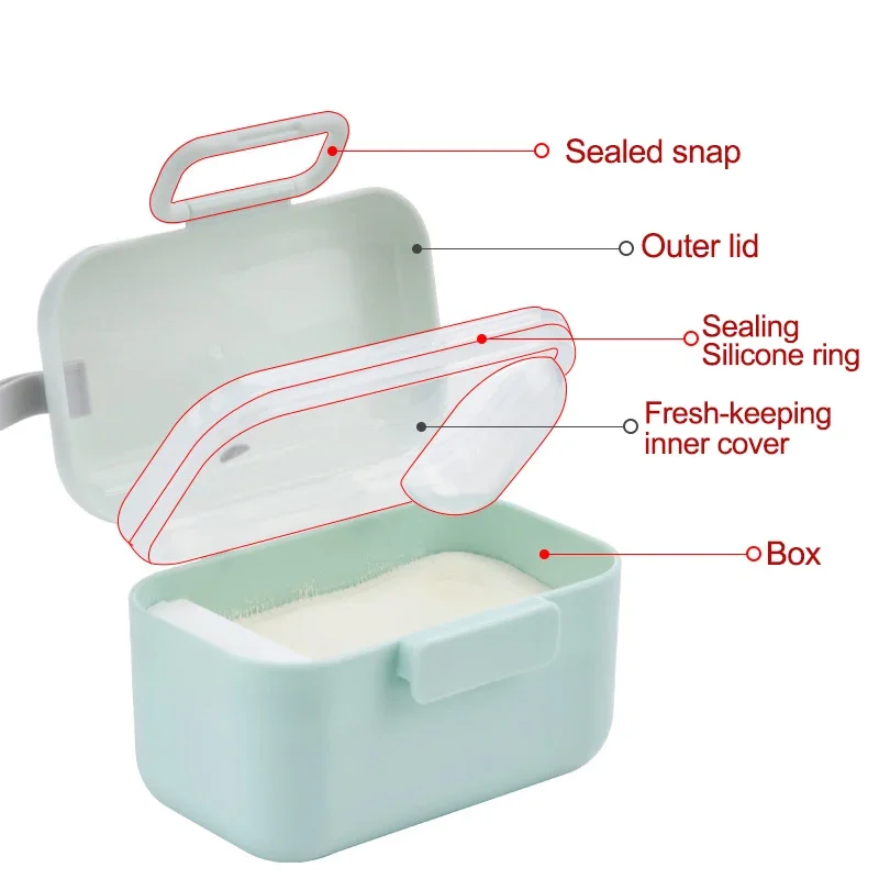 New Baby Milk Powder Portable  - Baby Food Essentials 评论和价格